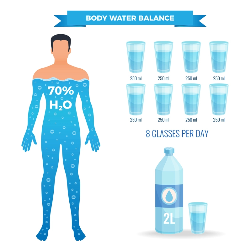 How Much Water Should You Drink?